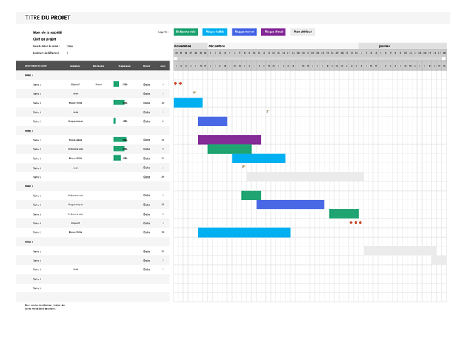 Diagramme de Gantt Agile Diagramme de Gantt Agile