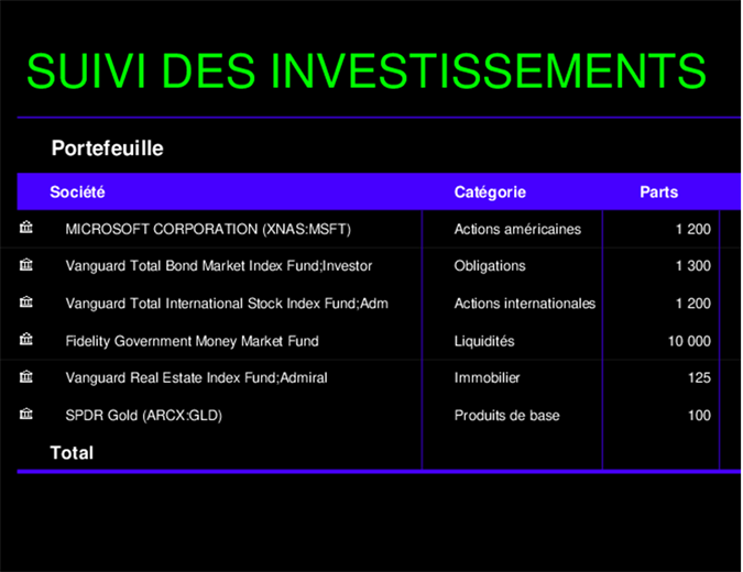 Suivi des investissements Suivi des investissements