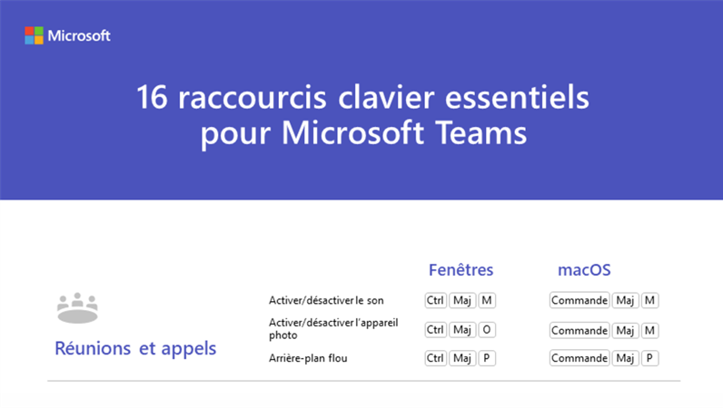 Les 16 importants raccourcis clavier pour Microsoft Teams Les 16 importants raccourcis clavier pour Microsoft Teams