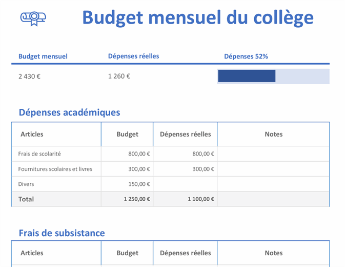 Budget mensuel d’études