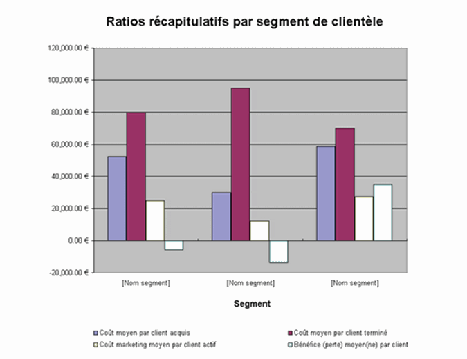 Analyse de rentabilité client Analyse de rentabilité client