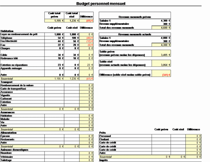 Budget mensuel personnel
