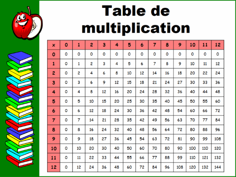 Table de multiplication (jusqu'à la table de 12)