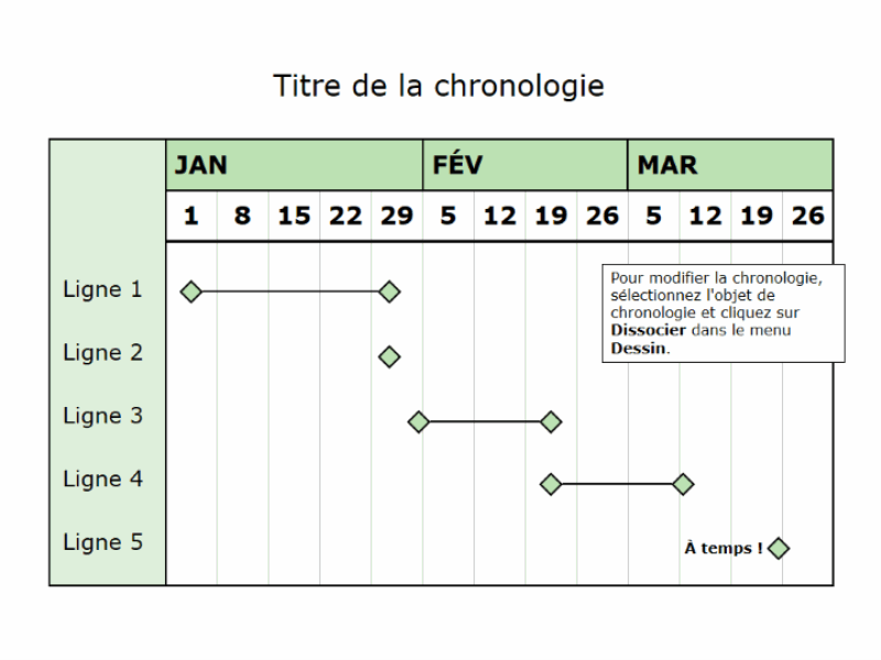Chronologie sur trois mois
