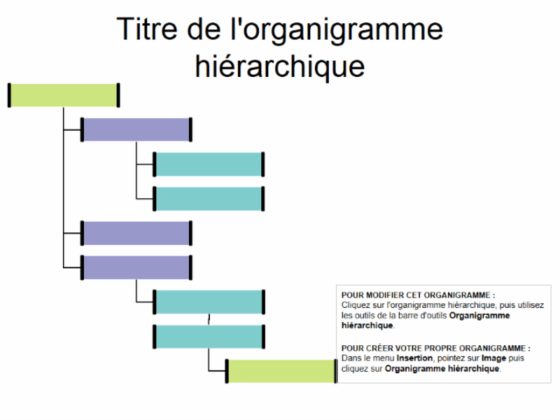 Organigramme hiérarchique avec retrait à droite