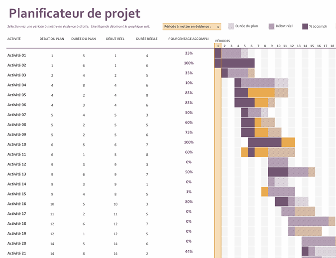 Planificateur De Projet Gantt