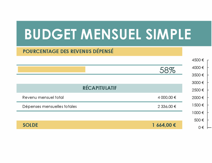 Budget simple