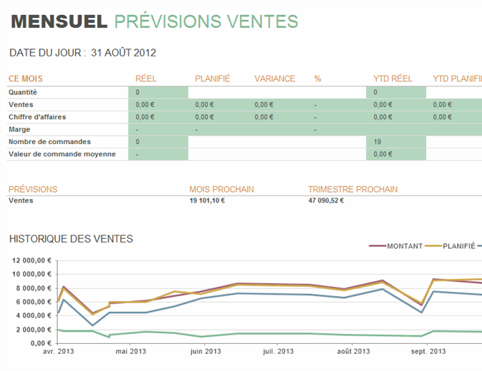 Rapport Mensuel Des Ventes