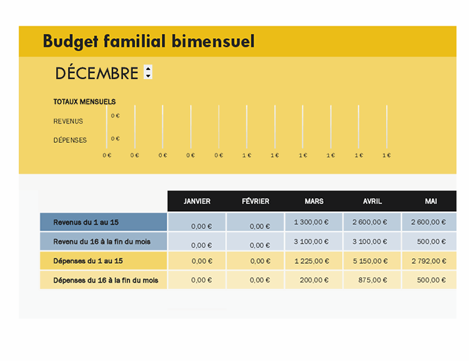 Budget familial bimensuel