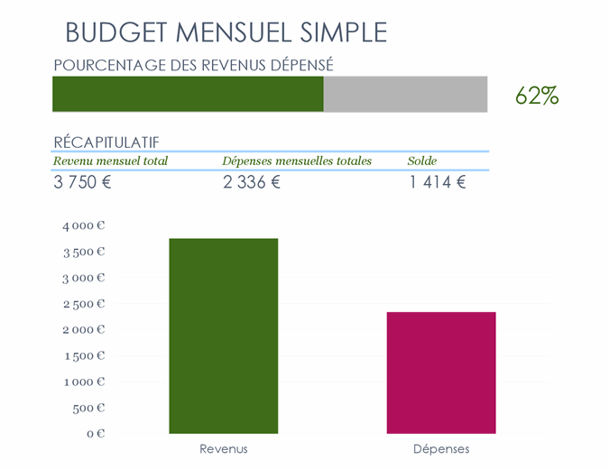 Budget mensuel simple