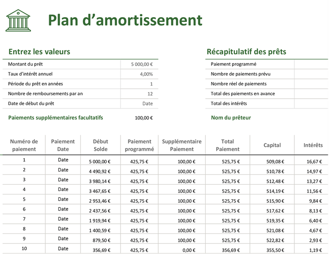 Plan d’amortissement Plan d’amortissement