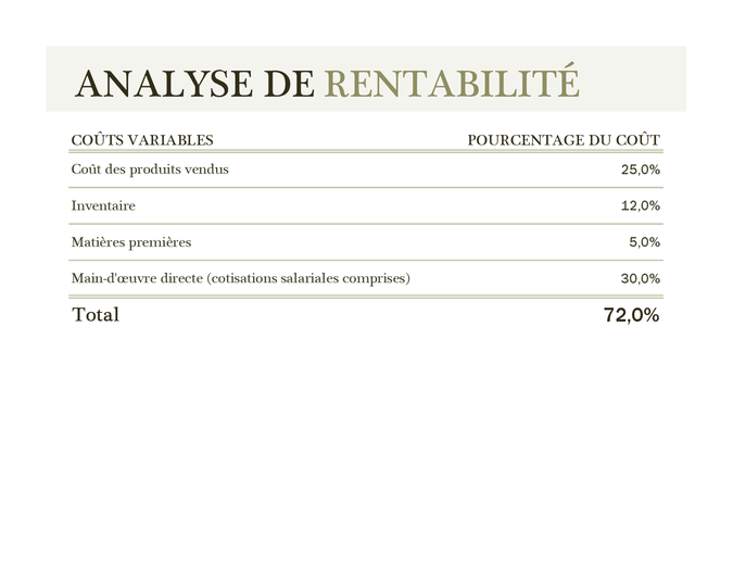 Compte De Resultat Office Com