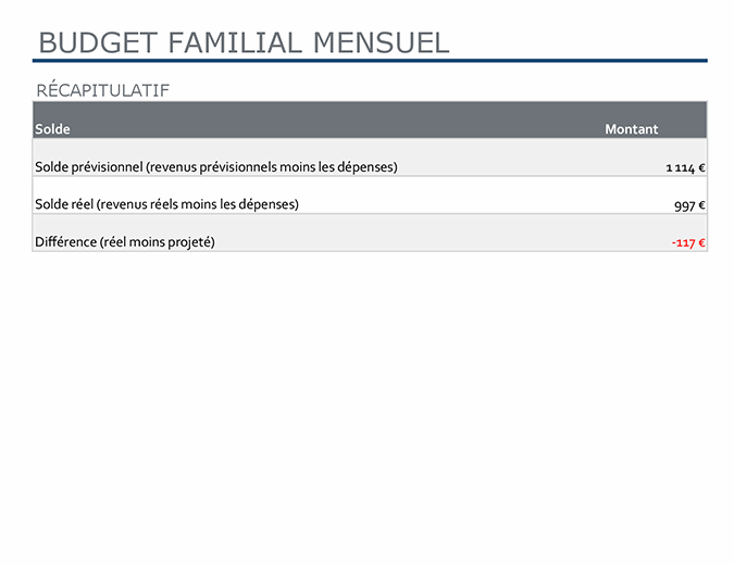 Budget familial mensuel