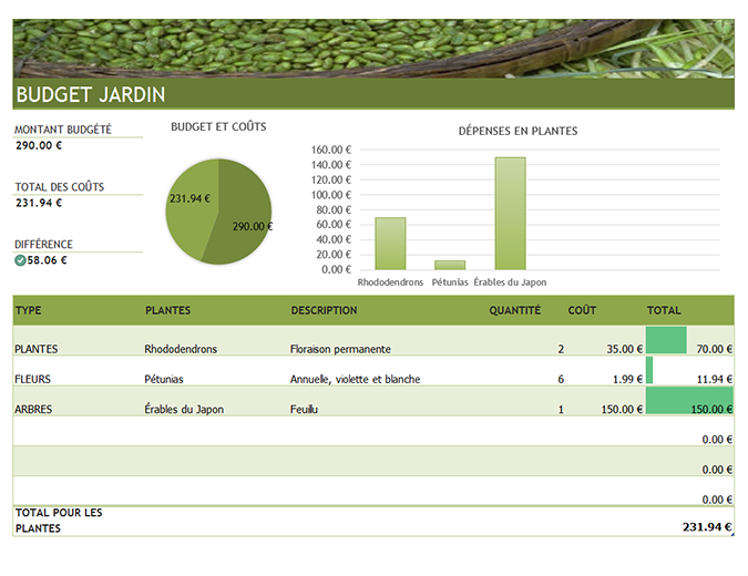 Budget jardinage et aménagements paysagers Budget jardinage et aménagements paysagers