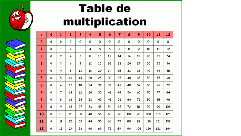Table de multiplication (jusqu'à la table de 12)