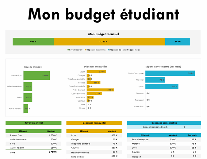 Budget mensuel des frais d'études