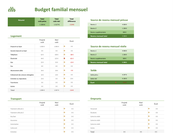 Planificateur de budget familial Planificateur de budget familial