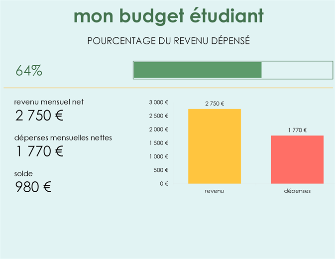Mon budget étudiant Mon budget étudiant