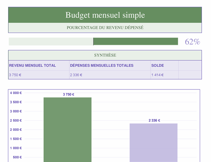 Budget mensuel simple