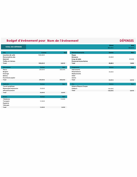 Budget D Evenement