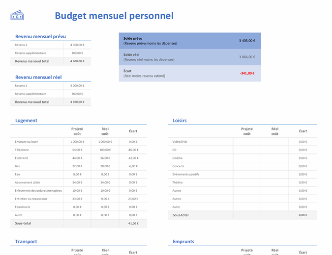 Budget personnel mensuel