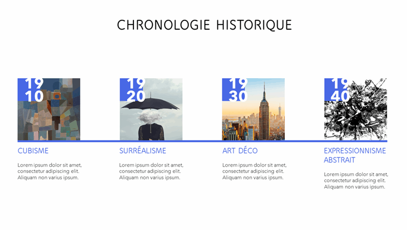 Chronologie historique