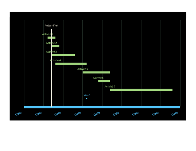 Diagramme de Gantt de suivi des dates Diagramme de Gantt de suivi des dates