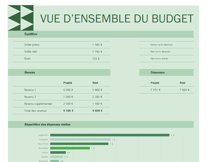 Budget familial mensuel Budget familial mensuel