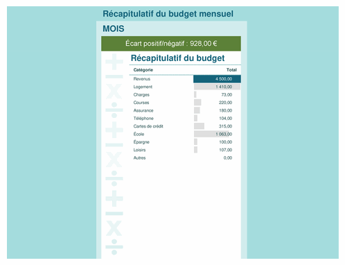 Calculatrice de budget Calculatrice de budget