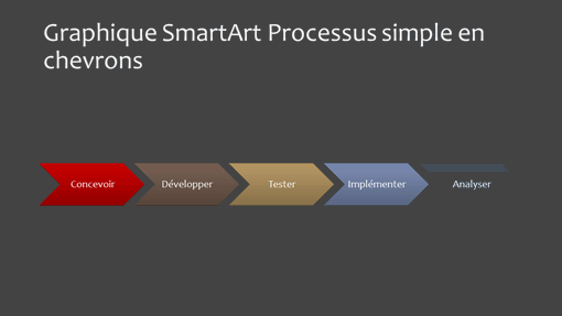 Diapositive de diagramme de processus (chevron, grand écran)