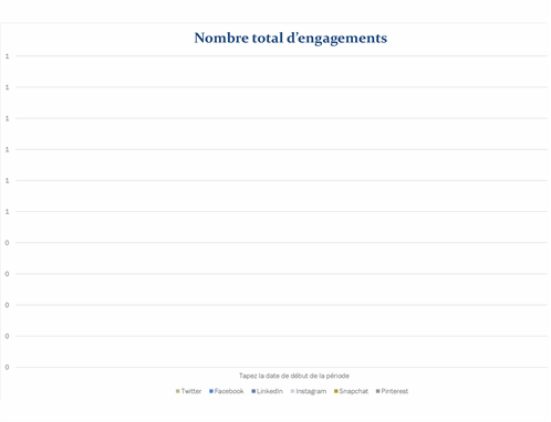 Rapport analytique de réseaux sociaux Rapport analytique de réseaux sociaux