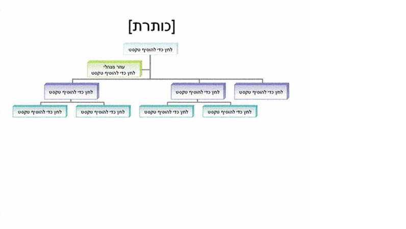 תרשים ארגוני תרשים ארגוני