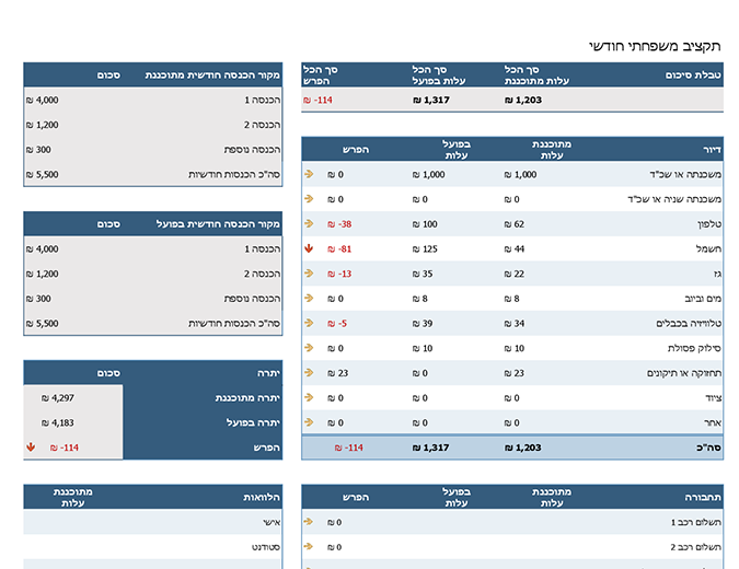 כלי תכנון לתקציב משפחתי כלי תכנון לתקציב משפחתי