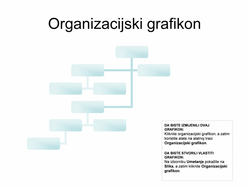Složeni organizacijski grafikon