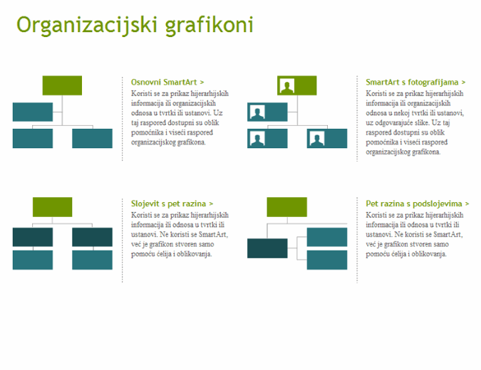 Organizacijski grafikoni (vizualni) Organizacijski grafikoni (vizualni)