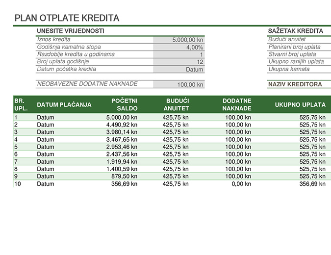 Plan otplate kredita Plan otplate kredita