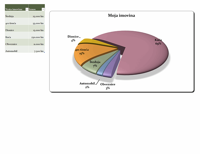 Tortni grafikon 21. stoljeća