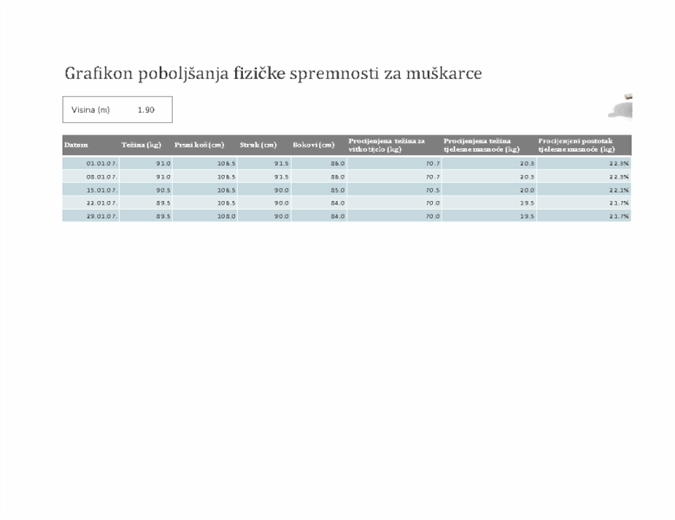Grafikon fitnesa za muškarce (metrički)