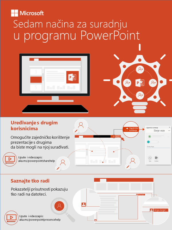 Sedam načina suradnje u programu PowerPoint