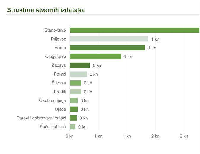 Mjesečni proračun kućanstva Mjesečni proračun kućanstva