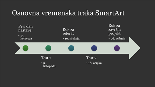 Slajd SmartArt dijagrama s vremenskom trakom (bijelo na tamnosivom, široki zaslon)