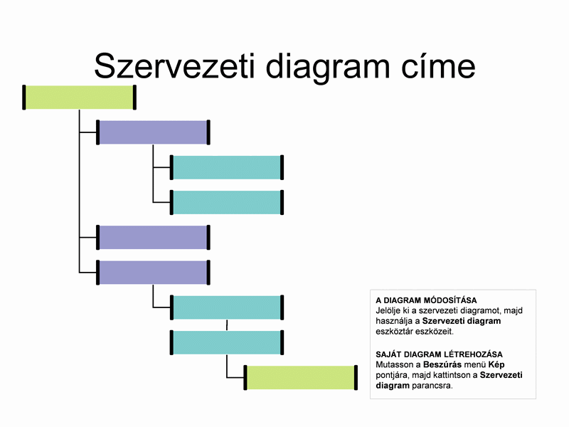 Jobbra nyíló szervezeti diagram