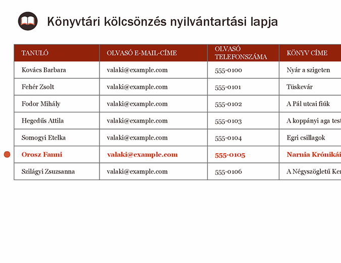 Könyvtári kölcsönzőlap Könyvtári kölcsönzőlap