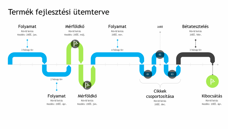 Termékfejlesztési ütemterv Termékfejlesztési ütemterv
