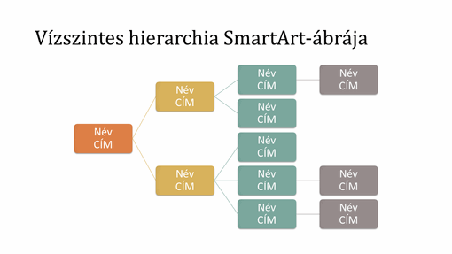 Vízszintes hierarchiájú szervezeti diagram diája (fehér alapon többszínű, szélesvásznú)