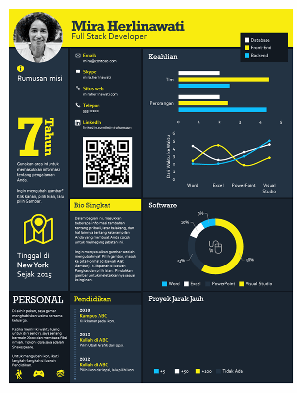 Resume infografis teknologi