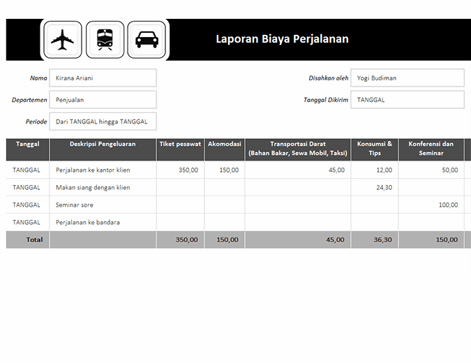 Laporan pengeluaran perjalanan Laporan pengeluaran perjalanan