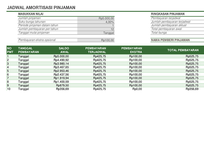 Jadwal amortisasi pinjaman Jadwal amortisasi pinjaman