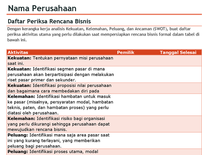 Daftar periksa rencana bisnis dengan analisis SWOT Daftar periksa rencana bisnis dengan analisis SWOT