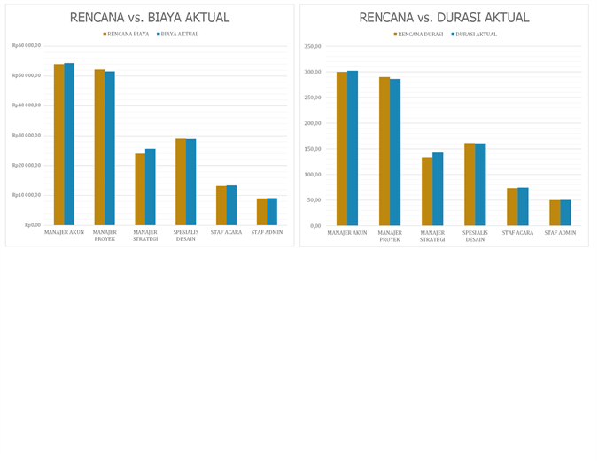 Pencatat perencanaan acara Pencatat perencanaan acara